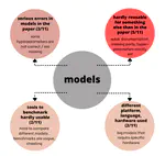Paper accepted ! AI Research is not Magic, it has to be Reproducible and Responsible: Challenges in the AI field from the Perspective of its PhD Students